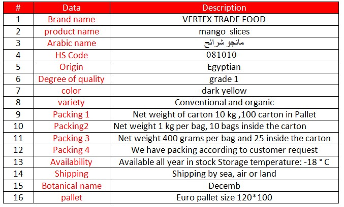 Mango slices and frozen raw