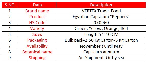 Pepper “capsicum”