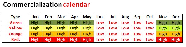 Pepper “capsicum”